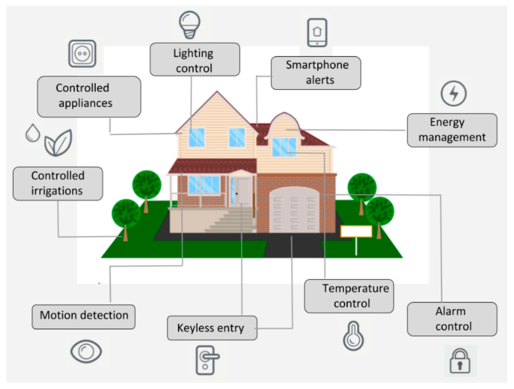 Smart Alert Systems